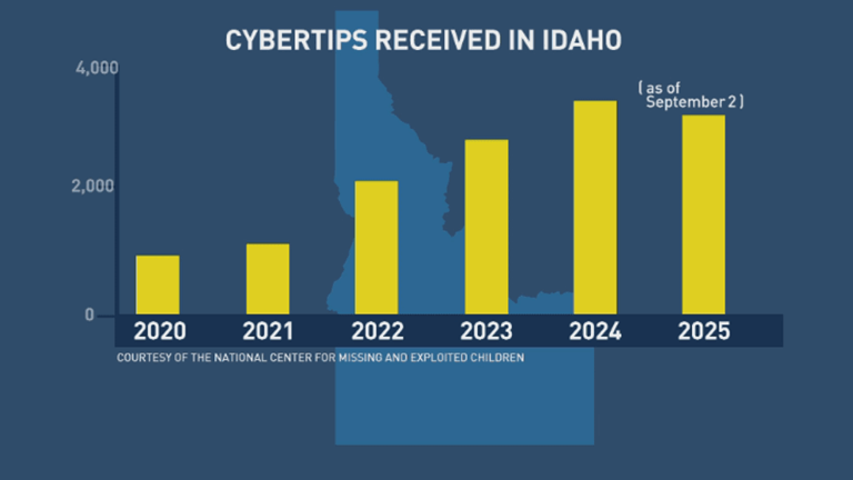 Crimes Against Children on the Rise- But So Are Arrests