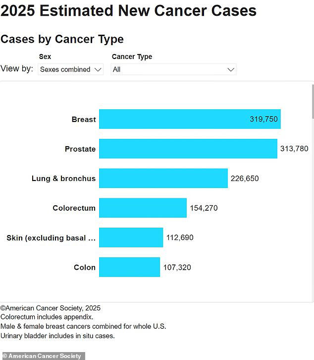 Scientists discover 'natural cancer killer' is 'safer and more ...