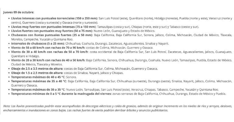 Foto: Servicio Meteorológico Nacional