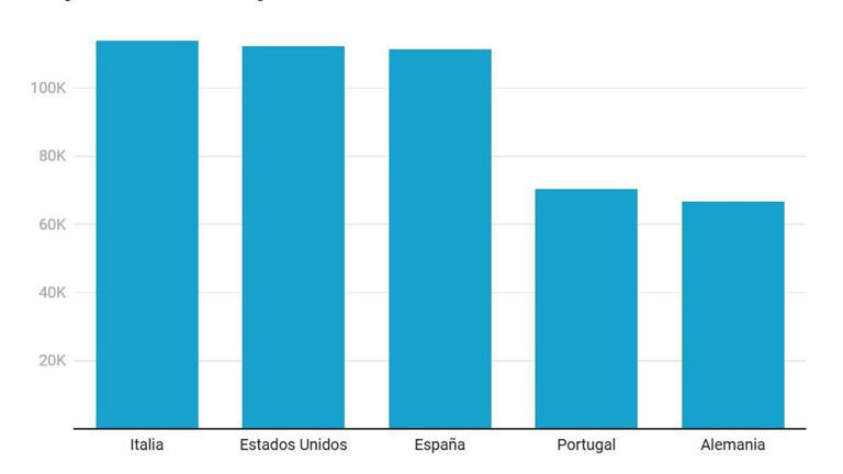 Desmontando el mito económico de EEUU