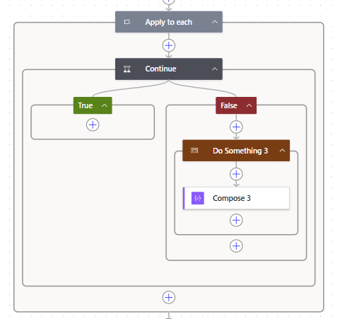 10 Types of For Loops Structures in Power Automate