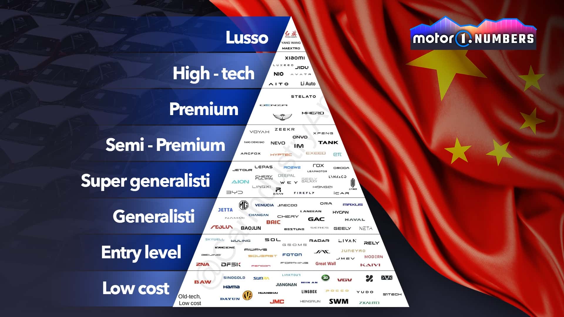 Opinión: "¿Cómo se segmentan las marcas chinas y a qué público apuntan?"