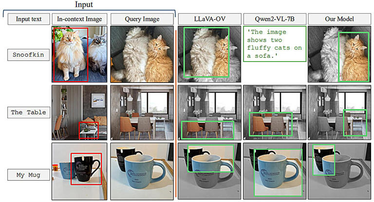 Method teaches generative AI models to locate personalized objects