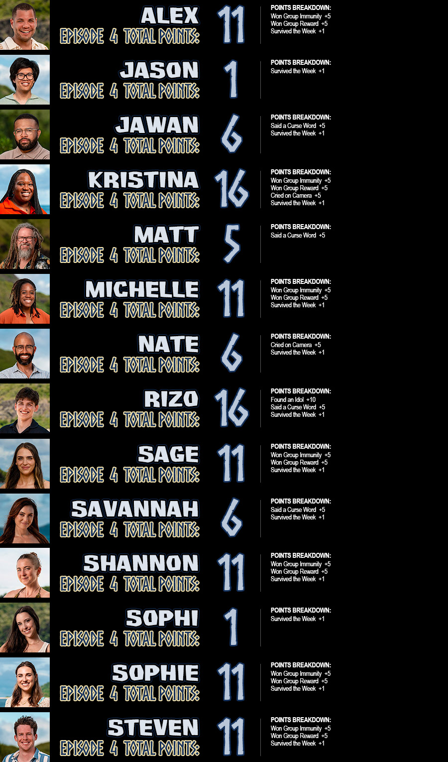 Survivor 49 fantasy tribe