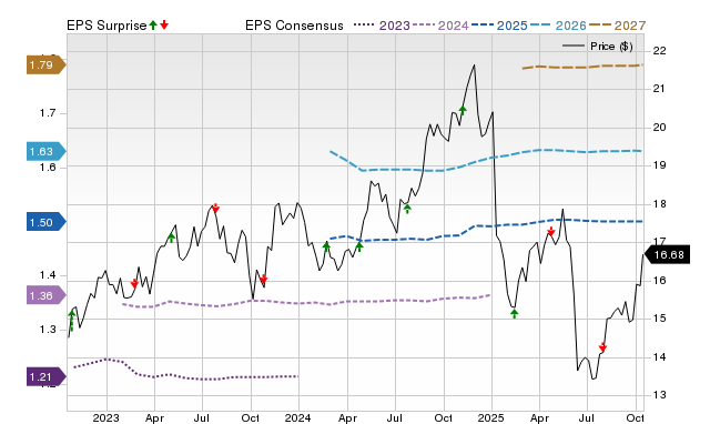 Wall Street analysts see a 35.94% upside in PG&E (PCG): Can the stock ...