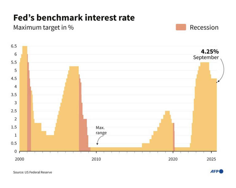 US Fed chair contender backs October rate cut