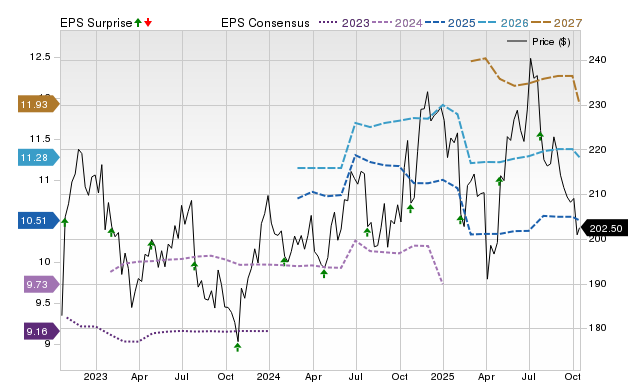 Honeywell International Inc. (HON) earnings expected to grow: What to ...