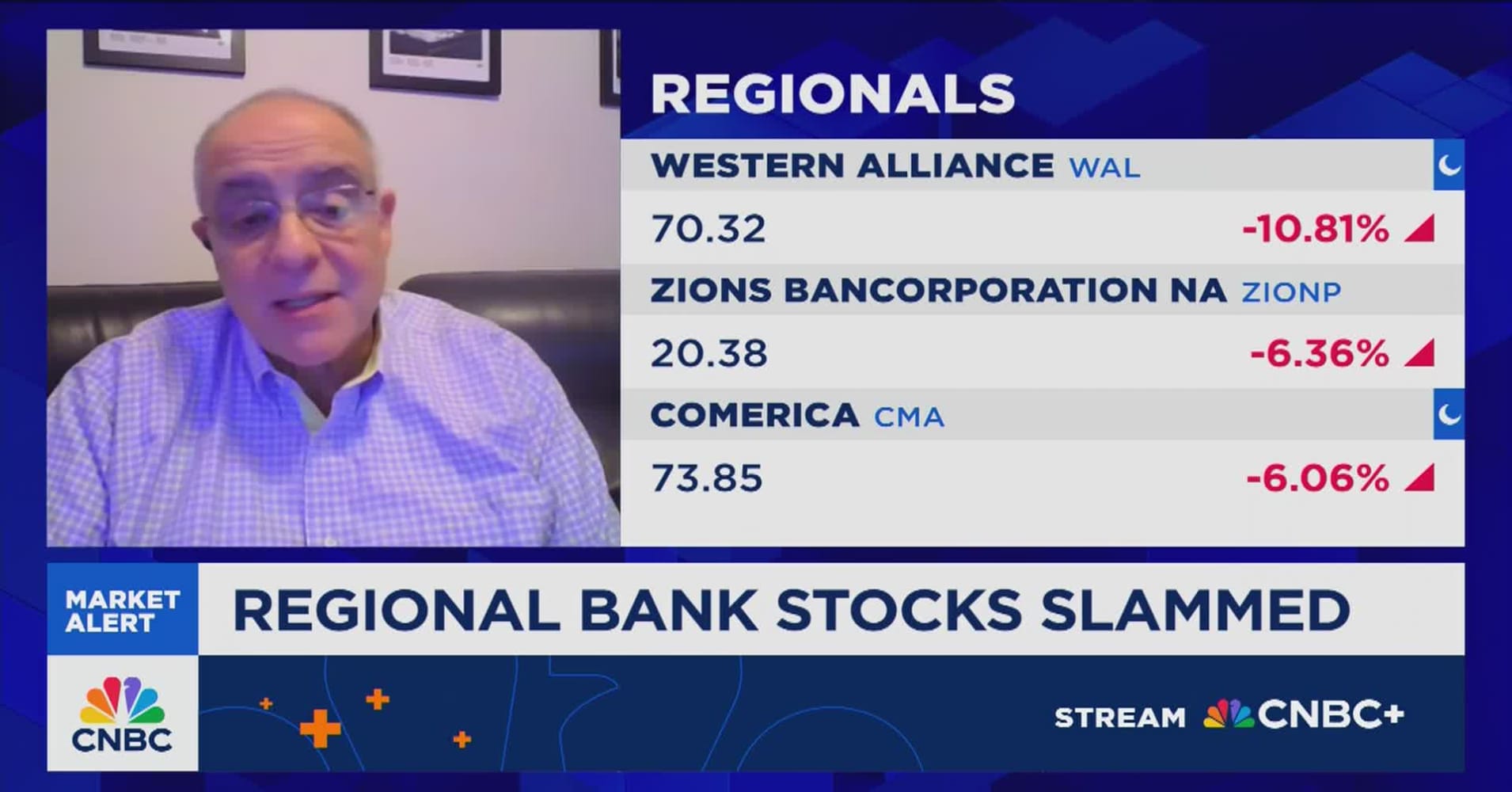 HSBC's Jose Rasco talks the decline in regional bank stocks