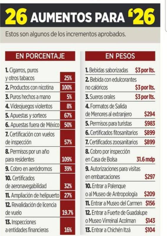 Lista de aumentos para 2026. / RS