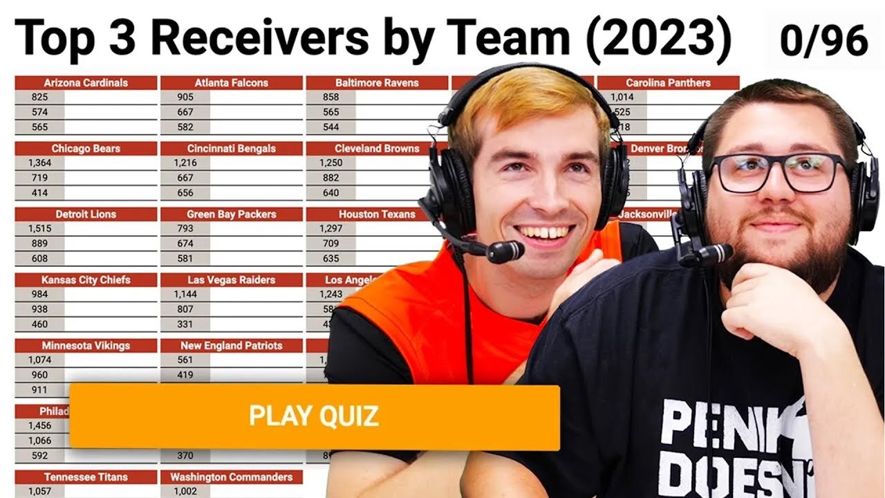 Can we name the Top 3 Receivers from EVERY NFL Team?