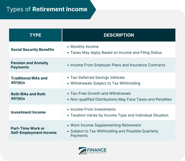 Factors and Practices That May Affect Retirement Income Tax Withholding
