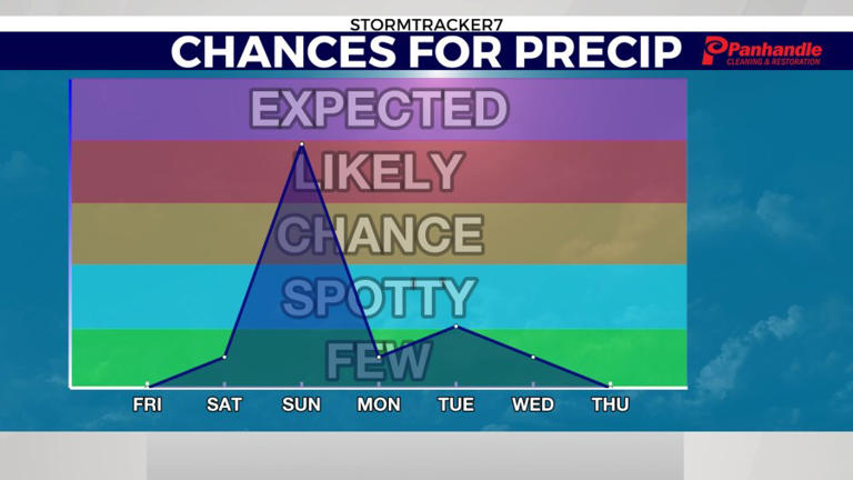 Drought conditions improve slightly in Ohio Valley