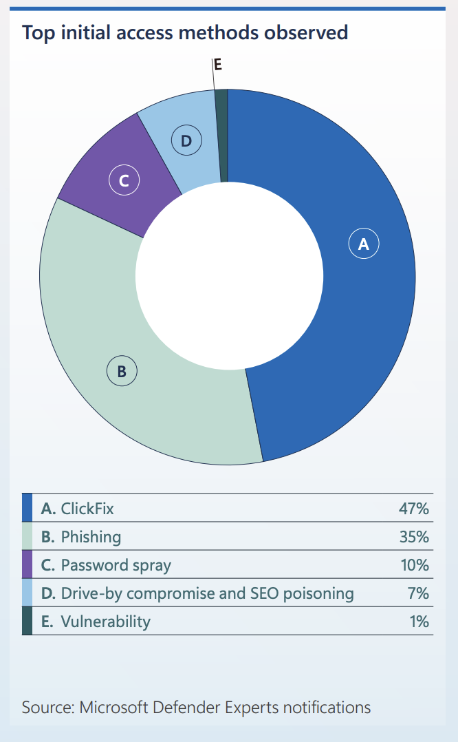 This new cyberattack tricks you into hacking yourself. Here's how to ...