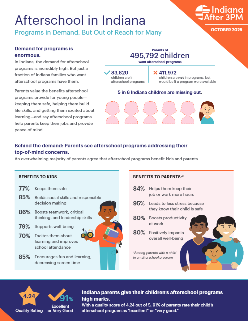Most Indiana kids who need after-school programs can't access them, new ...