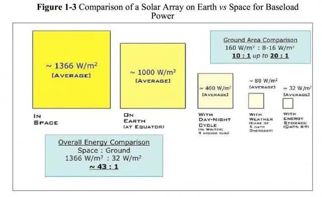 Japan to Beam Energy Down to Earth From Space in First Real Test of ...