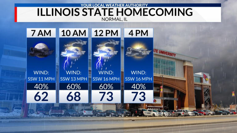 Rainfall forecast Much needed rain and gusty winds expected this weekend