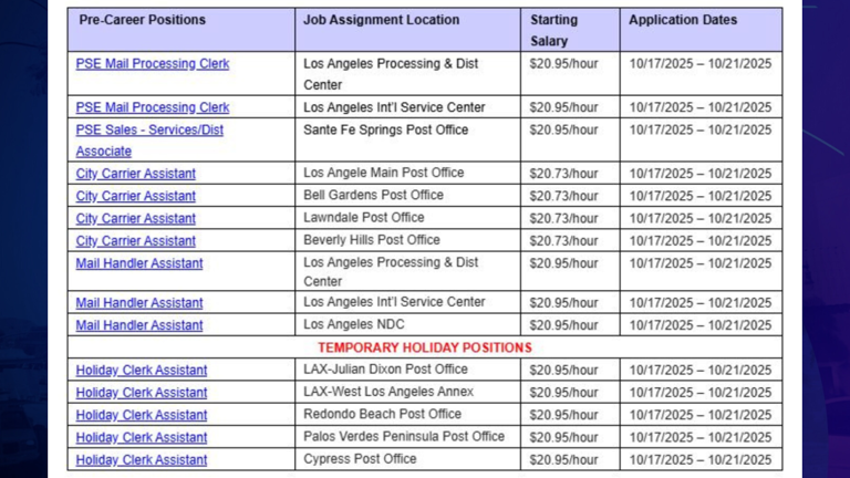 Usps Pre Hire List
