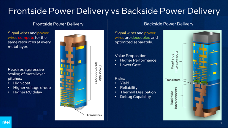 5 next-gen PC hardware innovations I'm excited about