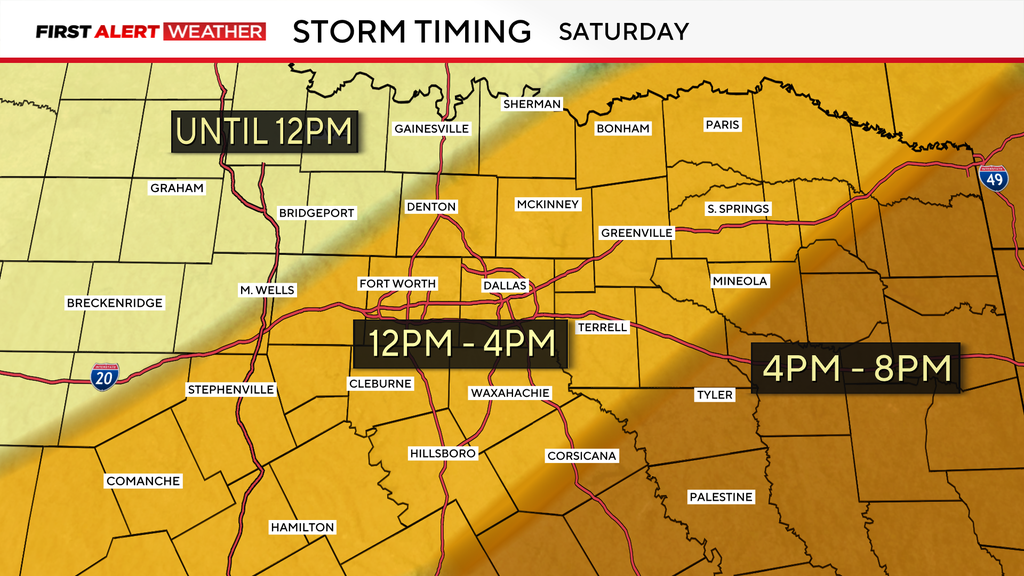 Severe weather threat returns to North Texas Saturday, bringing possible high winds and hail