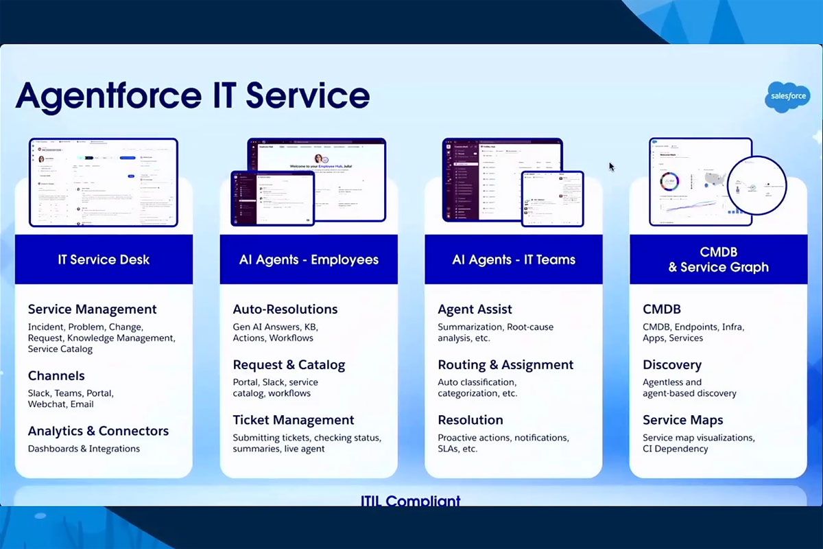 Salesforce Agentforce IT: Fokus pada Agen dan Komunikasi