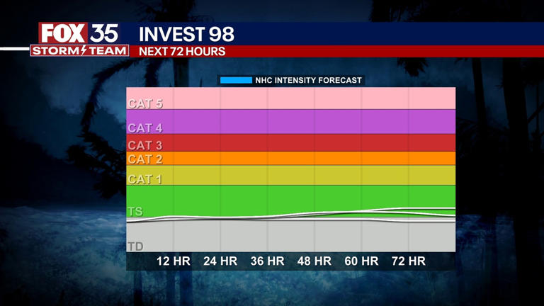 Invest 98 Tracker: forecast, track, spaghetti models
