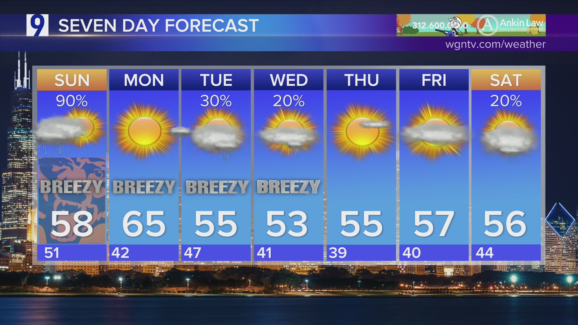 Sunday forecast: Cloudy and windy with a chance of scattered showers