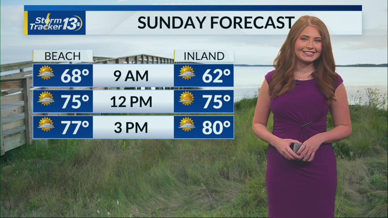 Warm and breezy Sunday