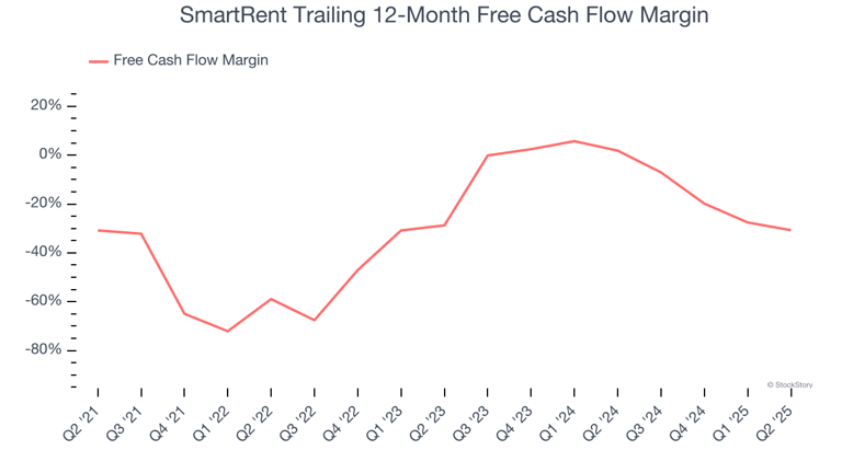3 Reasons to Avoid SMRT and 1 Stock to Buy Instead