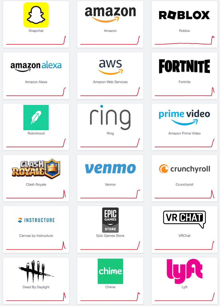 Roblox, Snapchat, Fortnite, Amazon and more suffer global outages