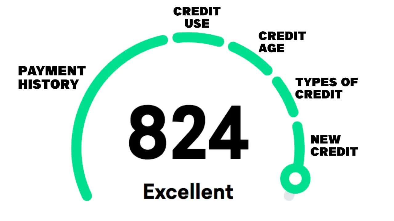 5 Factors of a Credit Score | How I Explain It