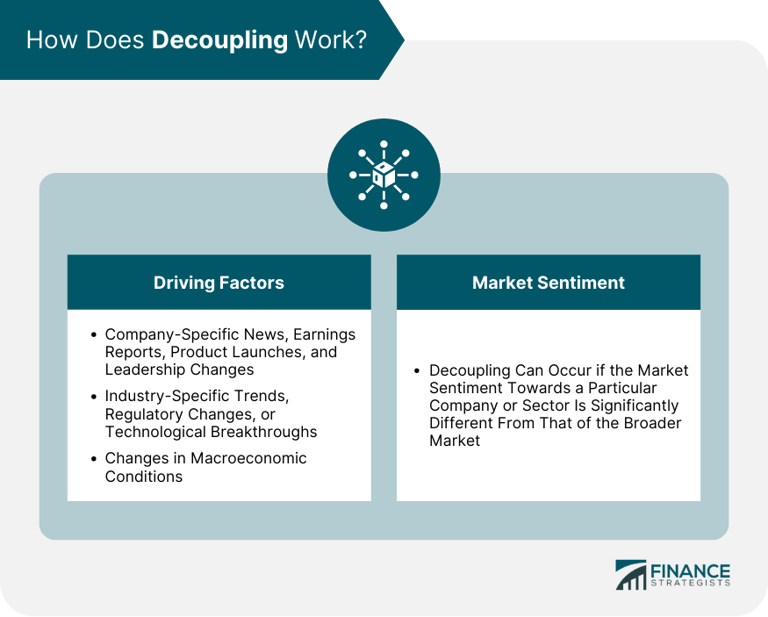 What Decoupling Might Mean for Your Investing Decisions