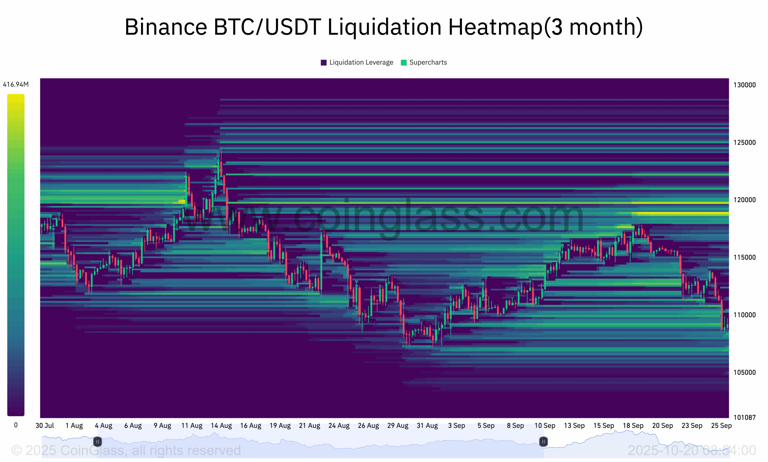 Bitcoin (BTC) Price Avoids $100K Breakdown: These Next Levels Could Be ...