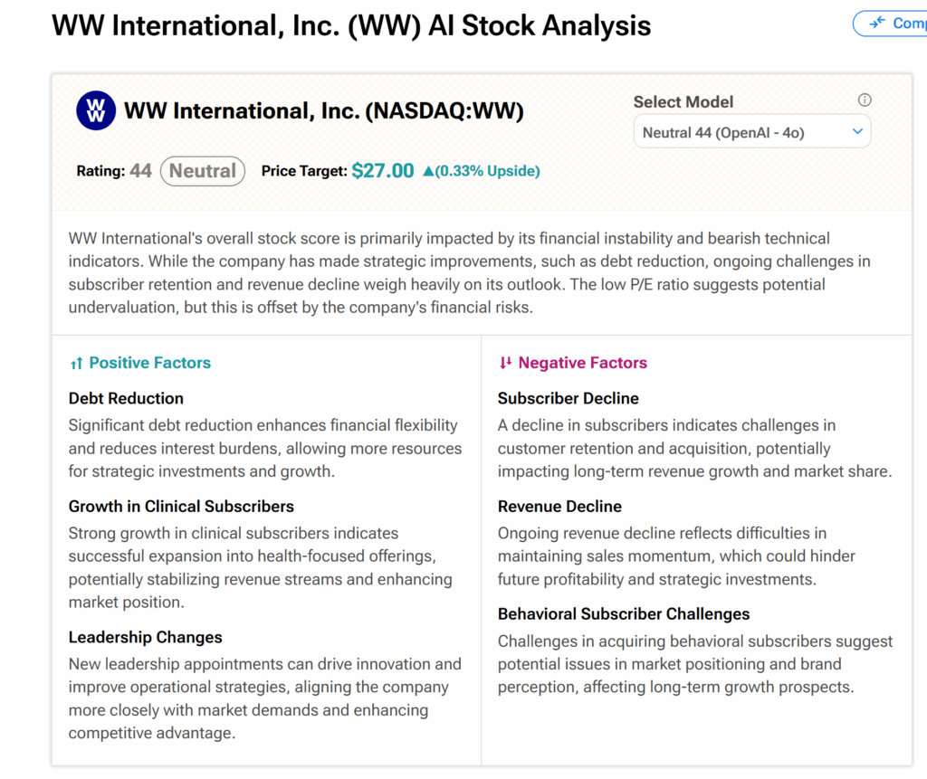 WeightWatchers Stock (WW) Soars as It Taps Amazon for Delivery of ...