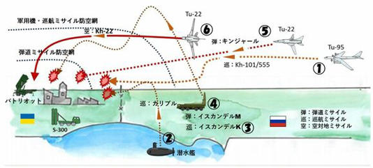 出典：各種情報に基づき筆者が作成したもの