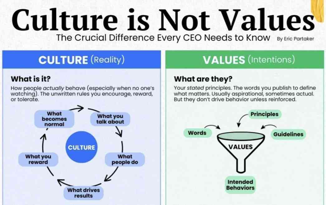 Ketika Nilai Tidak Diikuti Sistem: Pelajaran Perbankan