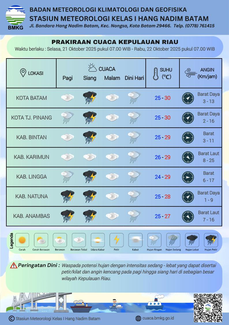 Prakiraan Cuaca BMKG: Batam Siang Ini Berpotensi Hujan