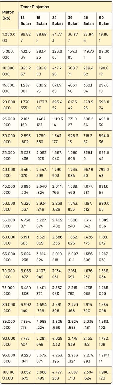 Tabel Angsuran KUR BRI Terbaru 2025, Simak Syarat dan Cara Pengajuannya 1 AA1OQKlr