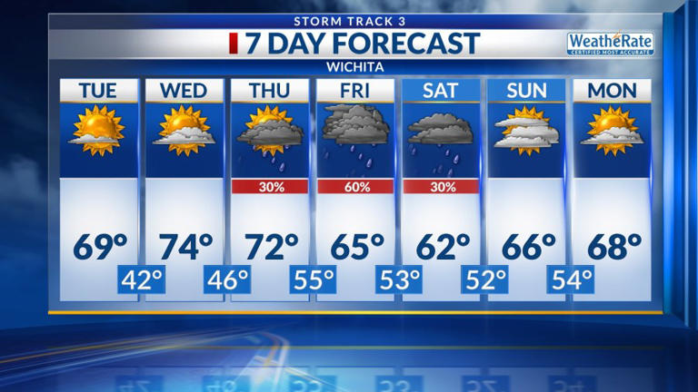 Storm Track 3 Forecast: Freeze alerts overnight, unsettled pattern looms
