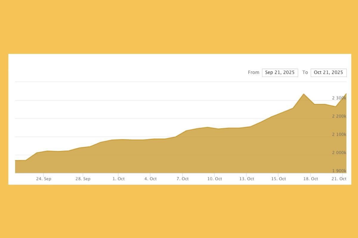 Emas Batangan Antam Naik Tajam Hari Ini