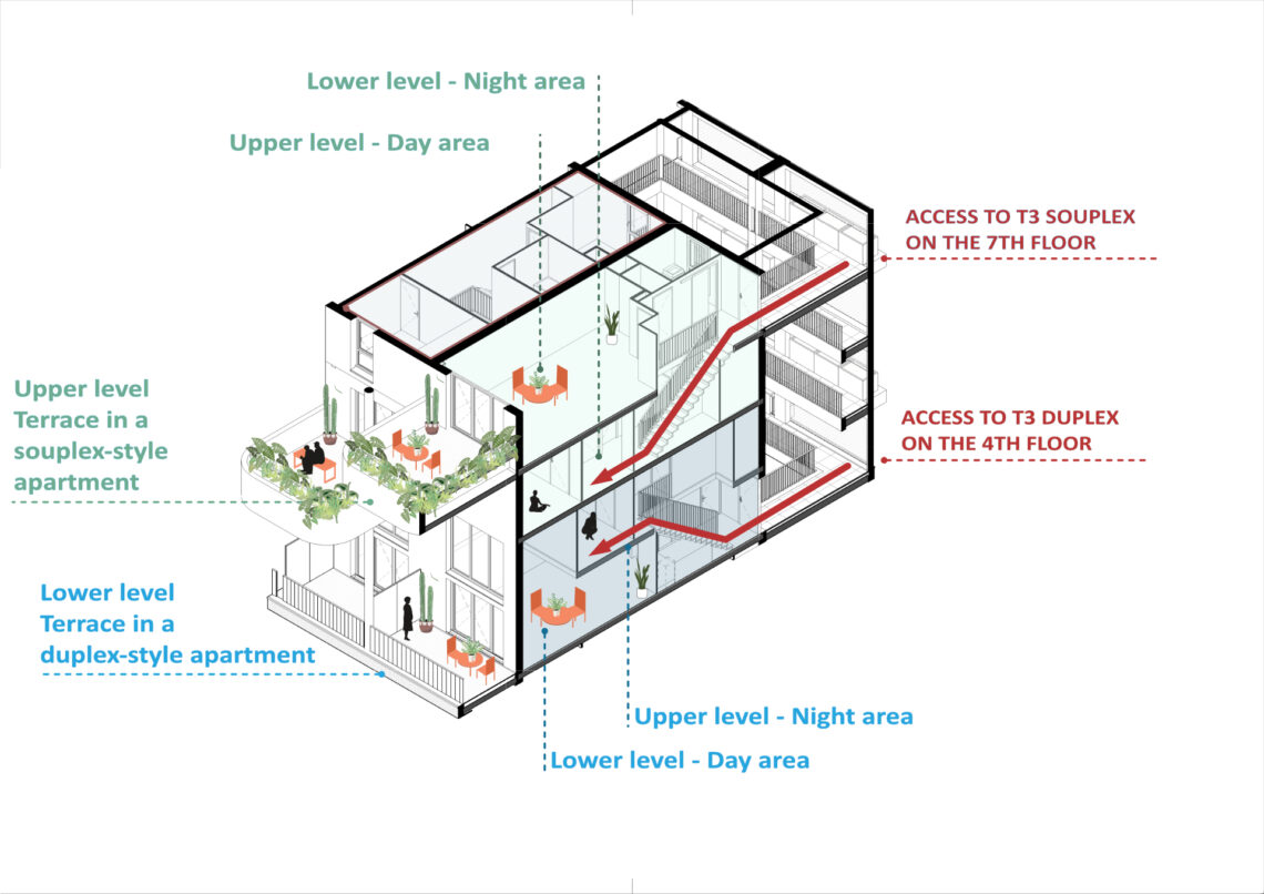 Bukan Apartemen Biasa, Ini Rumah di Langit Toulouse! 3 AA1OROl4