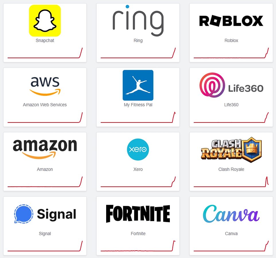 Alarming reality exposed by yesterdays global internet meltdown