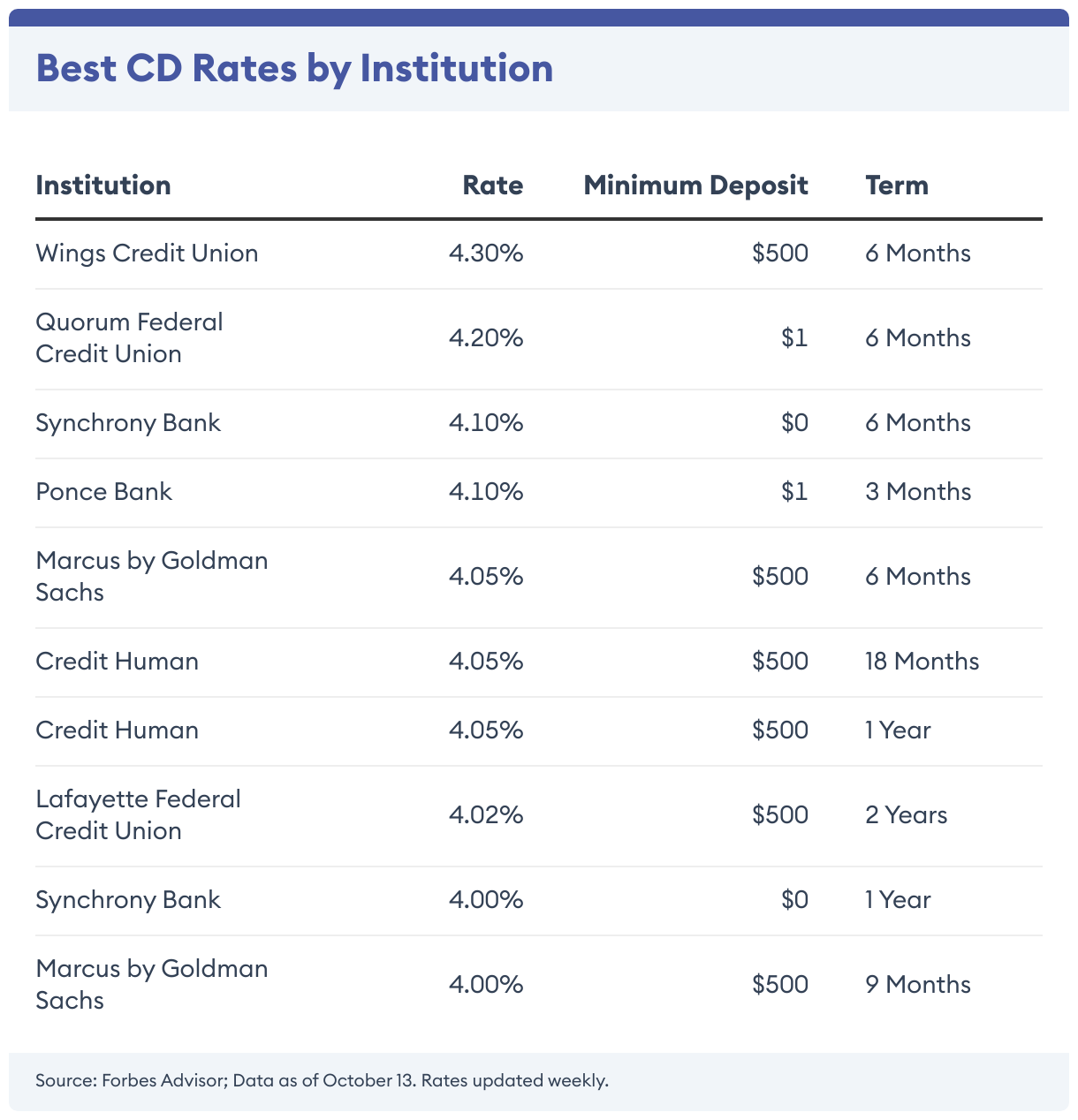 CD Rates Today January 8 2026 Rates As High As 4 94 AA1OStJ7.img