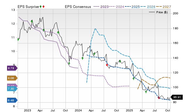 United Parcel Service (UPS) earnings expected to grow: Should you buy?