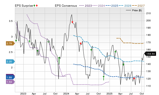 Earnings Preview: Repligen (RGEN) Q3 Earnings Expected to Decline