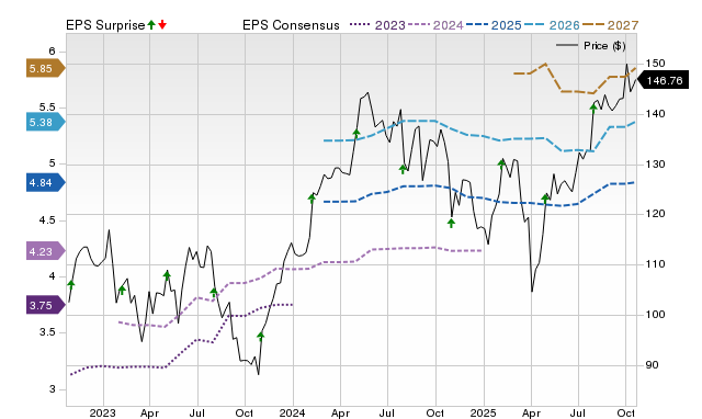 Xylem (XYL) reports next week: Wall Street expects earnings growth