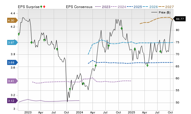 NextEra Energy (NEE) Earnings Expected to Grow: What to Know Ahead of NextEra Energy (NEE) Earnings Expected to Grow: What to Know Ahead of
