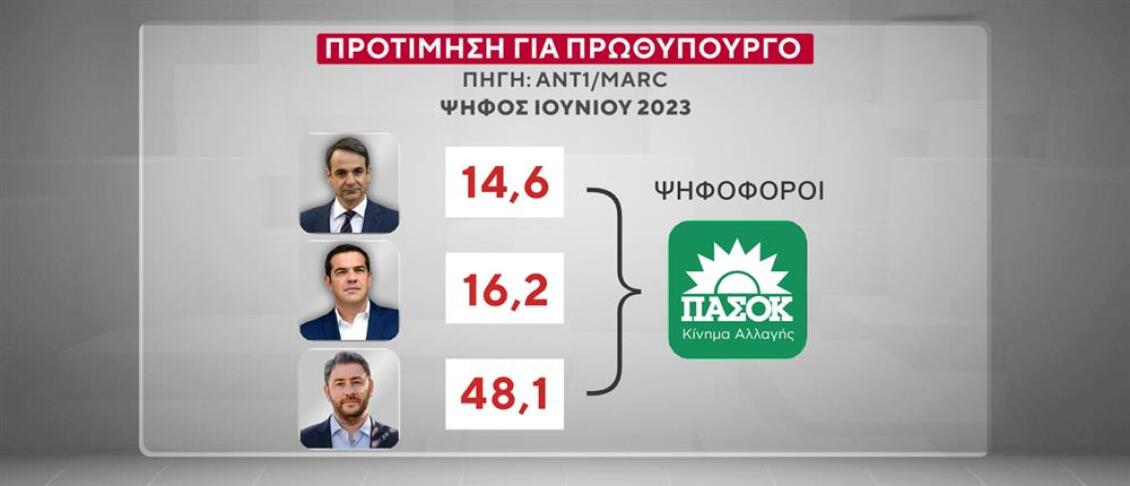 protimisi-gia-prothipourgo__2_