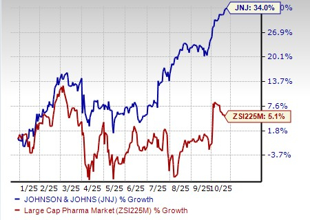 Johnson & Johnson Targets Accelerated Growth Across Segments in 2026