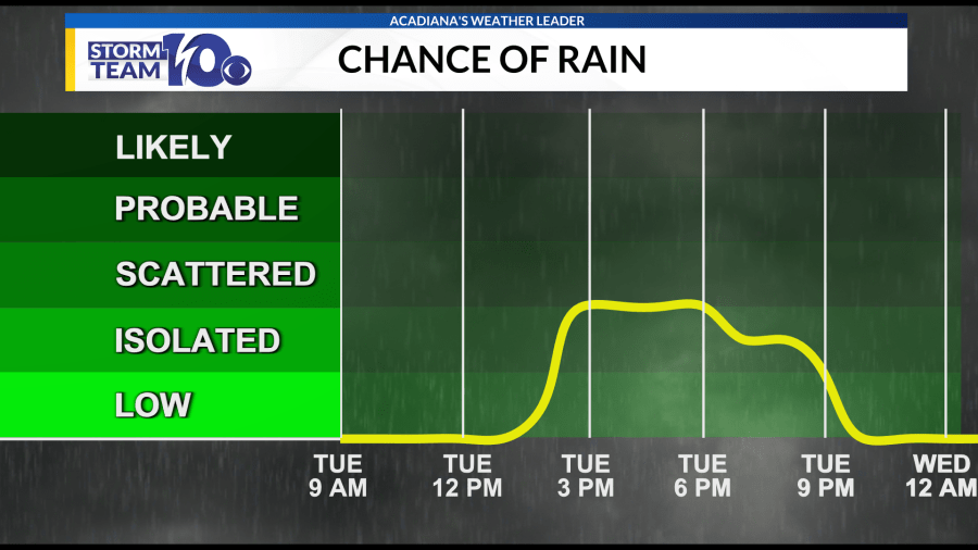 Hotter and humid today with afternoon scattered rain