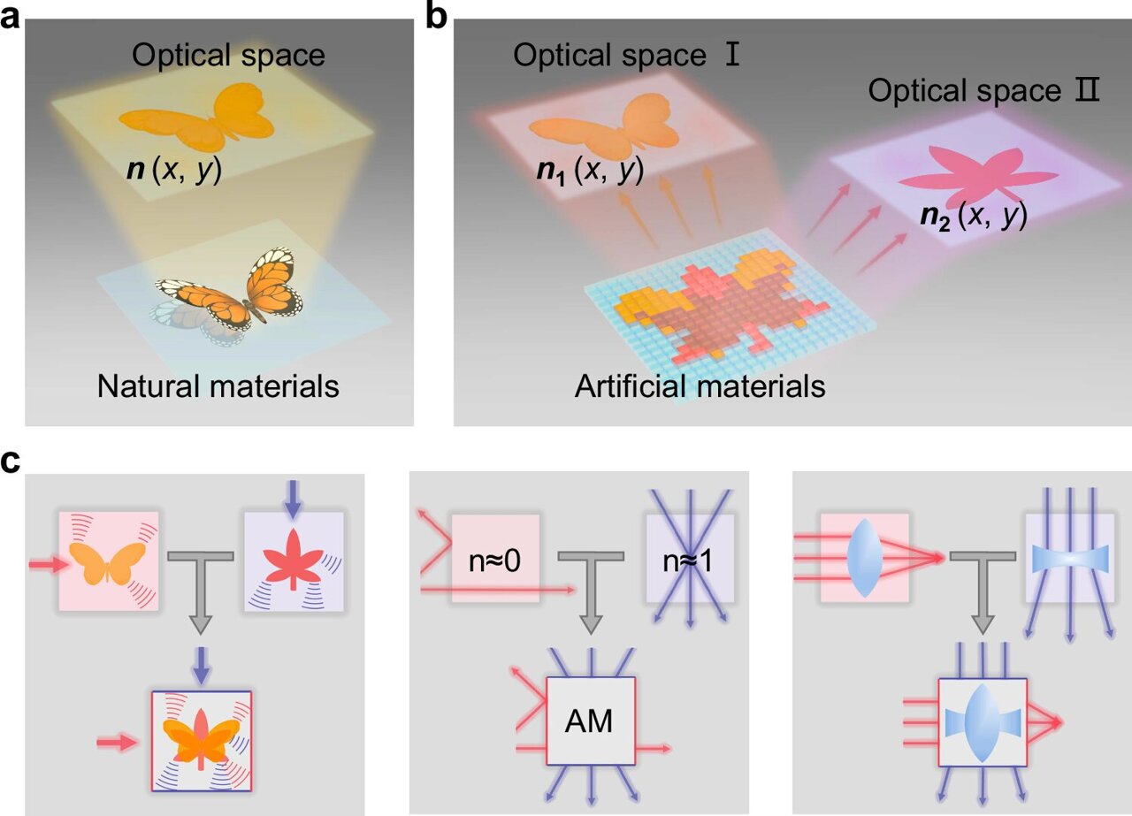 Nonlocality-enabled photonic analogies unlock wormholes and multiple ...